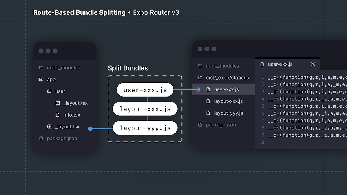 Bundle splitting in Expo Router v3